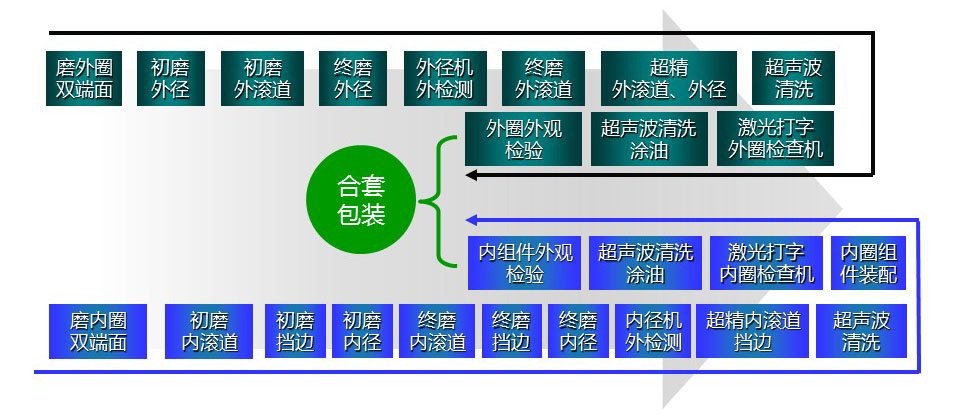 ***制造部 10条国内全自动生产线工艺流程.jpg